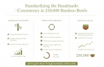 How Ngoc Dong Ha Nam Standardized the Handmade: Delivering 250,000 Cohesive Bamboo Bowls to a Global Retail Giant